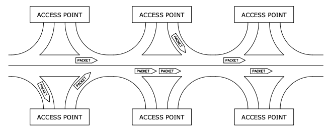 IP Network Traffic