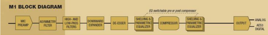 M1 Block Diagram