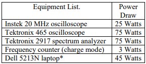 Equipment List