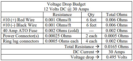 Voltage Drop Budget