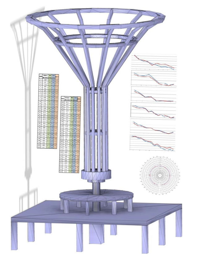 High Efficiency Broad Band Antenna Diagram