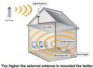 Antenna Mounting Diagram