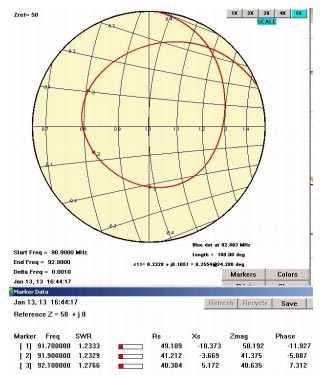 Smith chart function