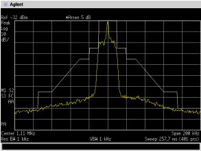 measurement with a frequency span of 200 khz