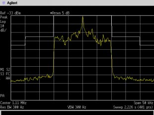 span of 50 khz