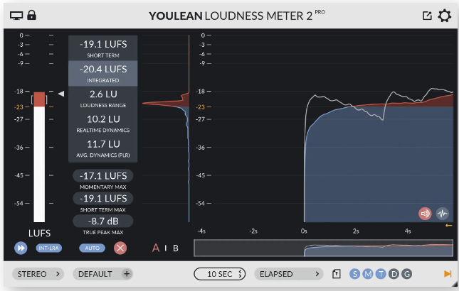 A Pro Orban Loudness Meter