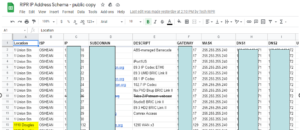 RIPR IP Address Schema