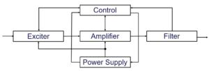 schematic of basic RF system