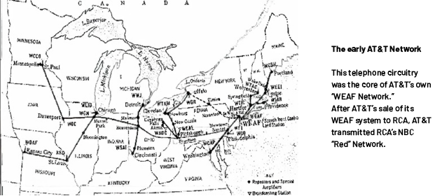 Illustrated map of early AT&T network