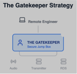 gatekeeper strategy
