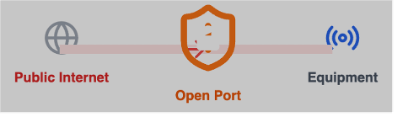 Open Door Risk