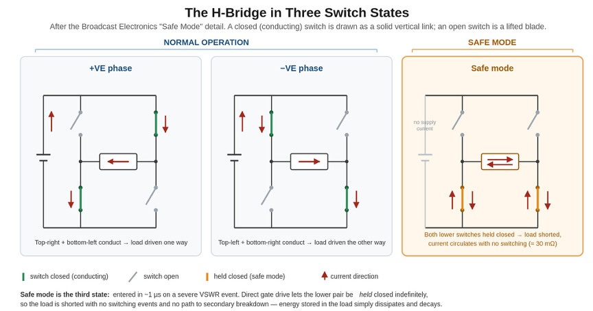 H-bridge